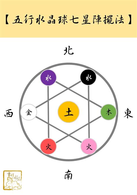 招財陣法|七星陣擺法揭秘：化煞招財旺運指南